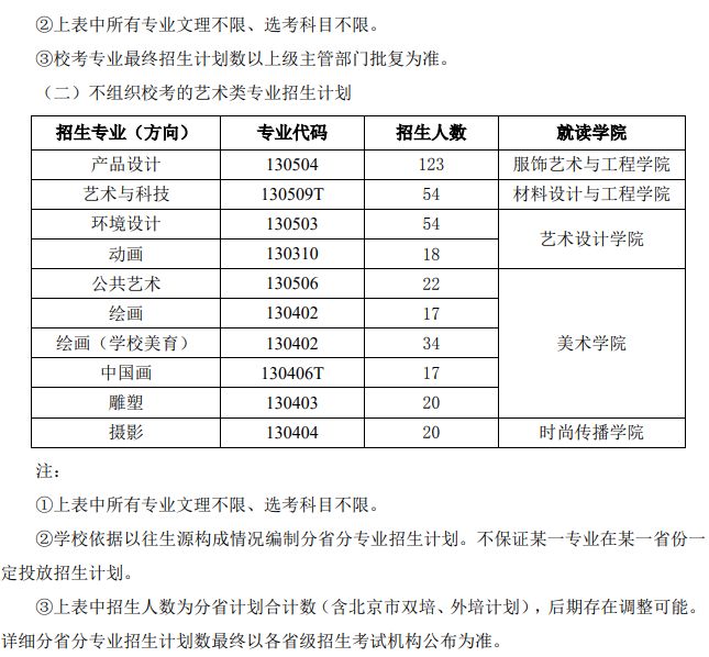 2024年北京服装学院艺术类招生计划-各专业招生人数是多少