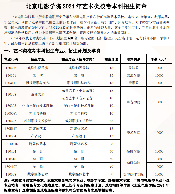 2024年北京电影学院艺术类招生简章（校考）