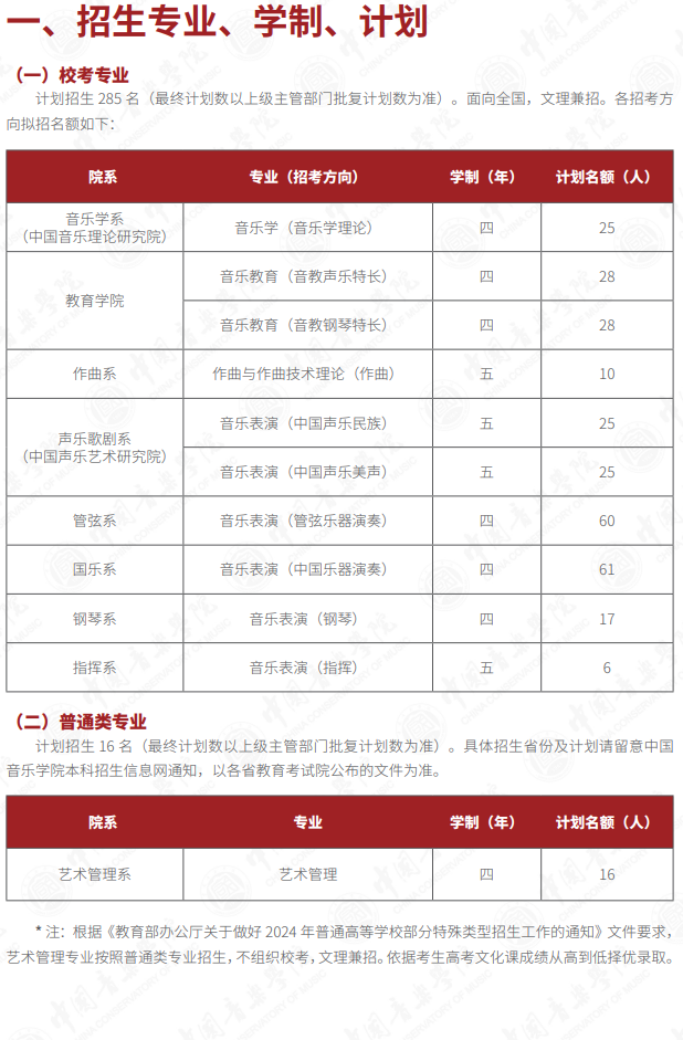 2024年中国音乐学院艺术类招生计划-各专业招生人数是多少