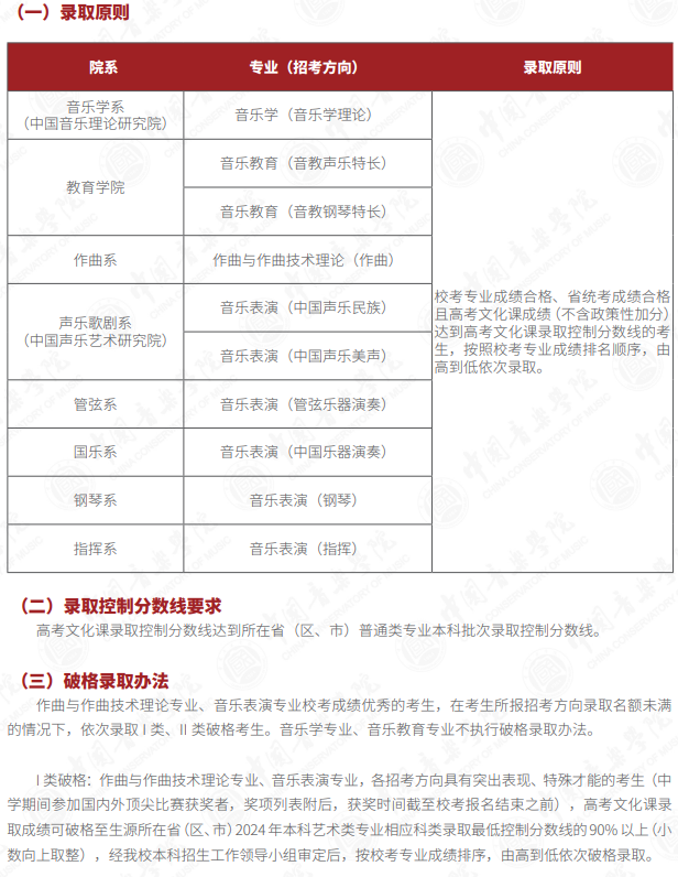 2024年中国音乐学院艺术类录取规则