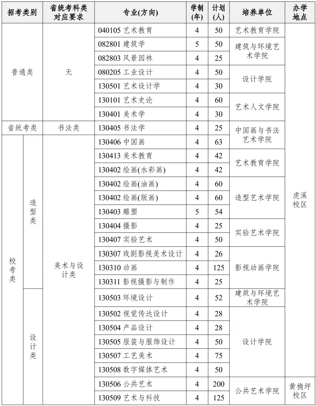 2024年四川美术学院艺术类招生计划-各专业招生人数是多少