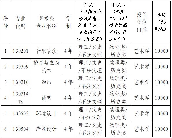 2024辽宁科技大学艺术类学费多少钱一年-各专业收费标准