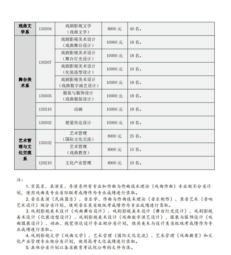 2024年中国戏曲学院艺术类招生简章