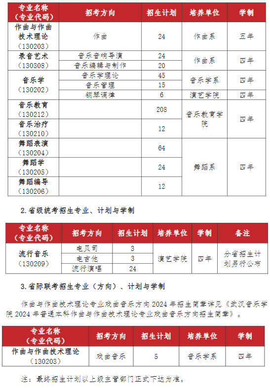2024武汉音乐学院艺术类学费多少钱一年-各专业收费标准