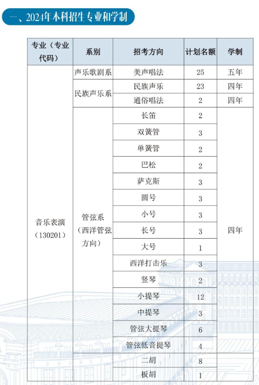 2024年哈尔滨音乐学院艺术类招生计划-各专业招生人数是多少