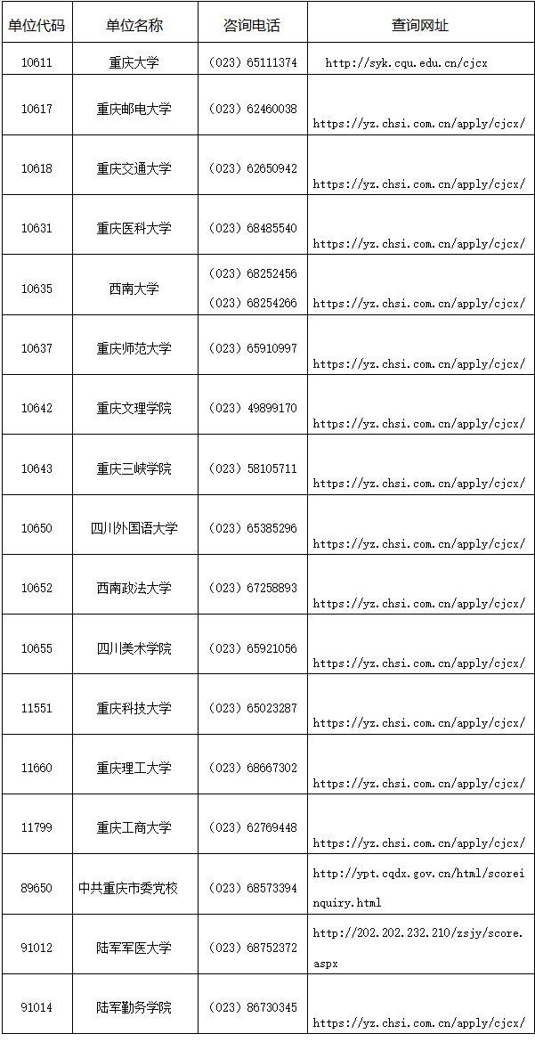2024重庆考研成绩查询时间及查询入口（2月26日）