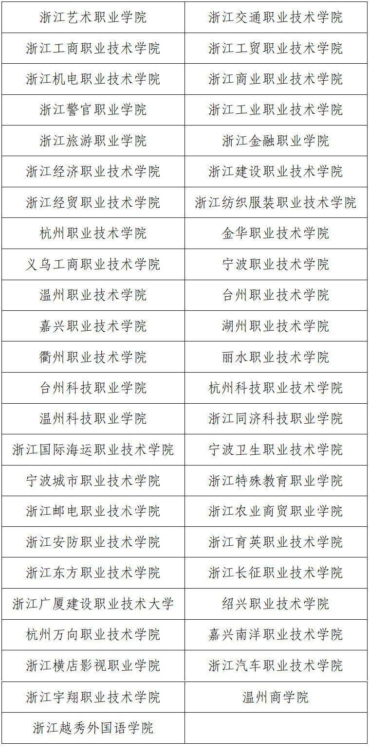 2024年浙江高职提前招生学校有哪些_附具体名单一览表（47所）