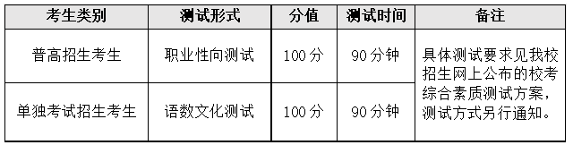 2024年义乌工商职业技术半岛在线注册高职提前招生章程