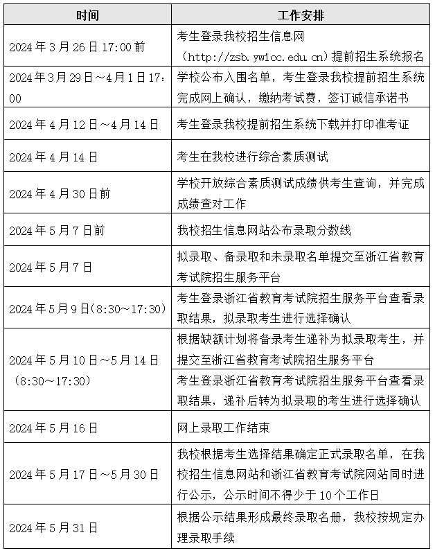 2024年义乌工商职业技术半岛在线注册高职提前招生章程