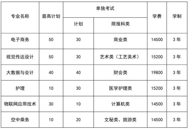2024年浙江宇翔职业技术学院高职提前招生章程