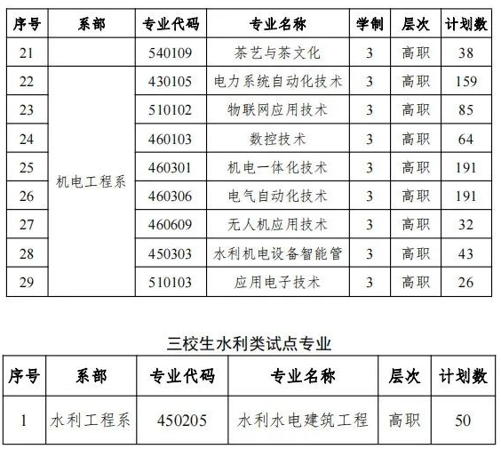 2024江西水利职业学院高职单招学费多少钱一年-各专业收费标准
