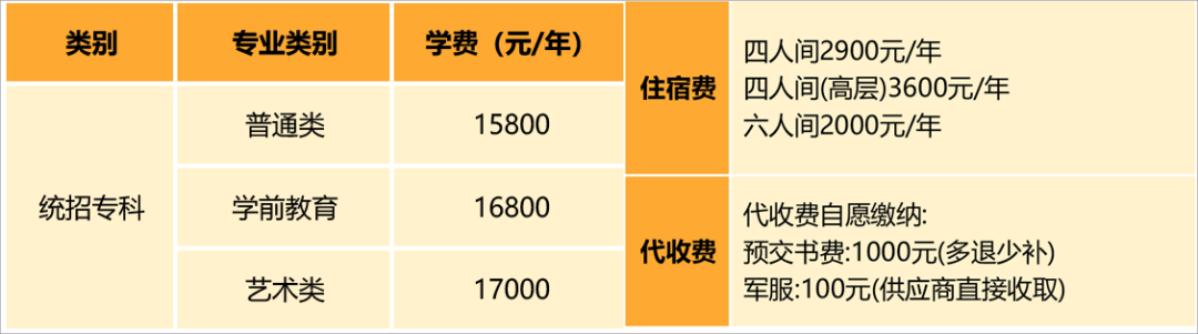 2024江西科技学院单招学费多少钱一年-各专业收费标准