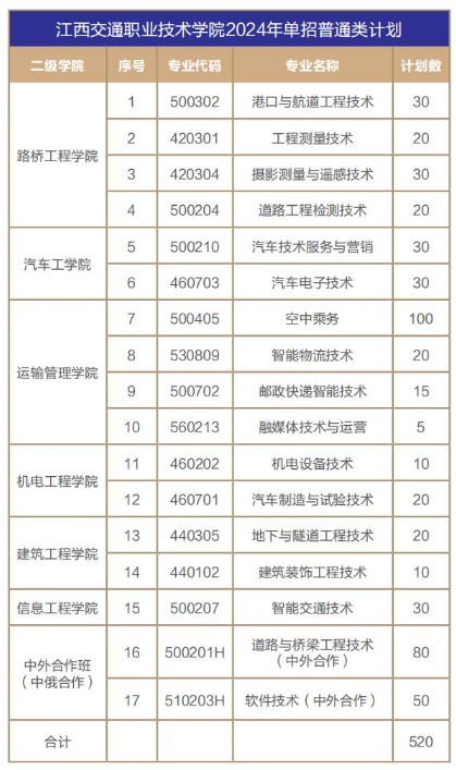 2024江西交通职业技术学院单招学费多少钱一年-各专业收费标准