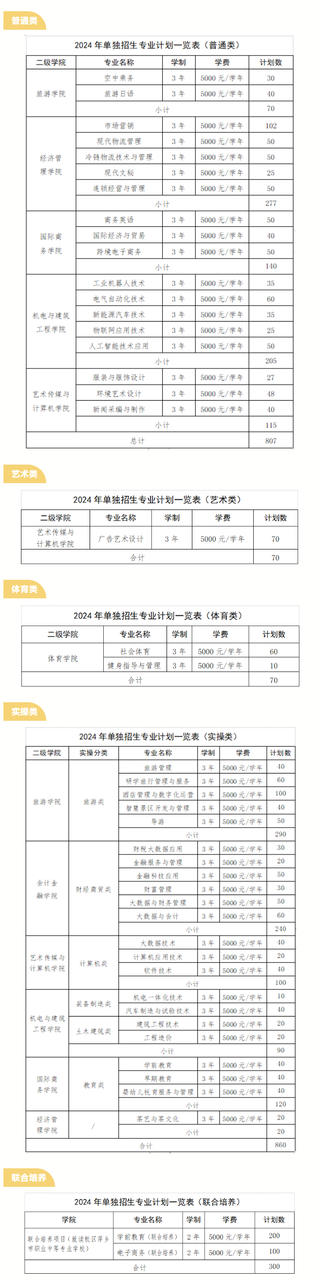 2024年江西旅游商贸职业学院单招简章