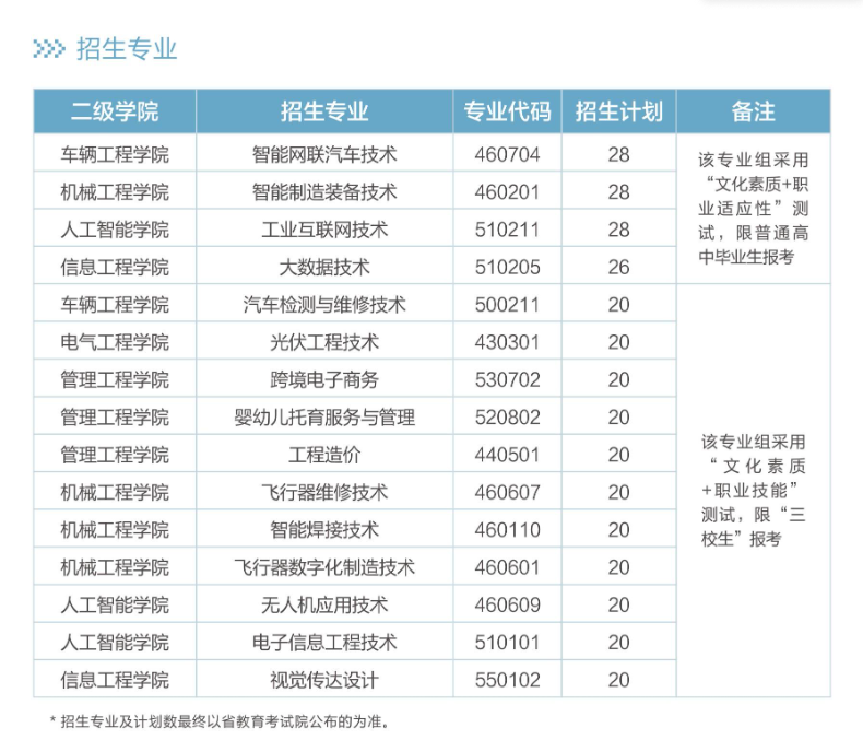 2024年江西机电职业技术学院单招计划
