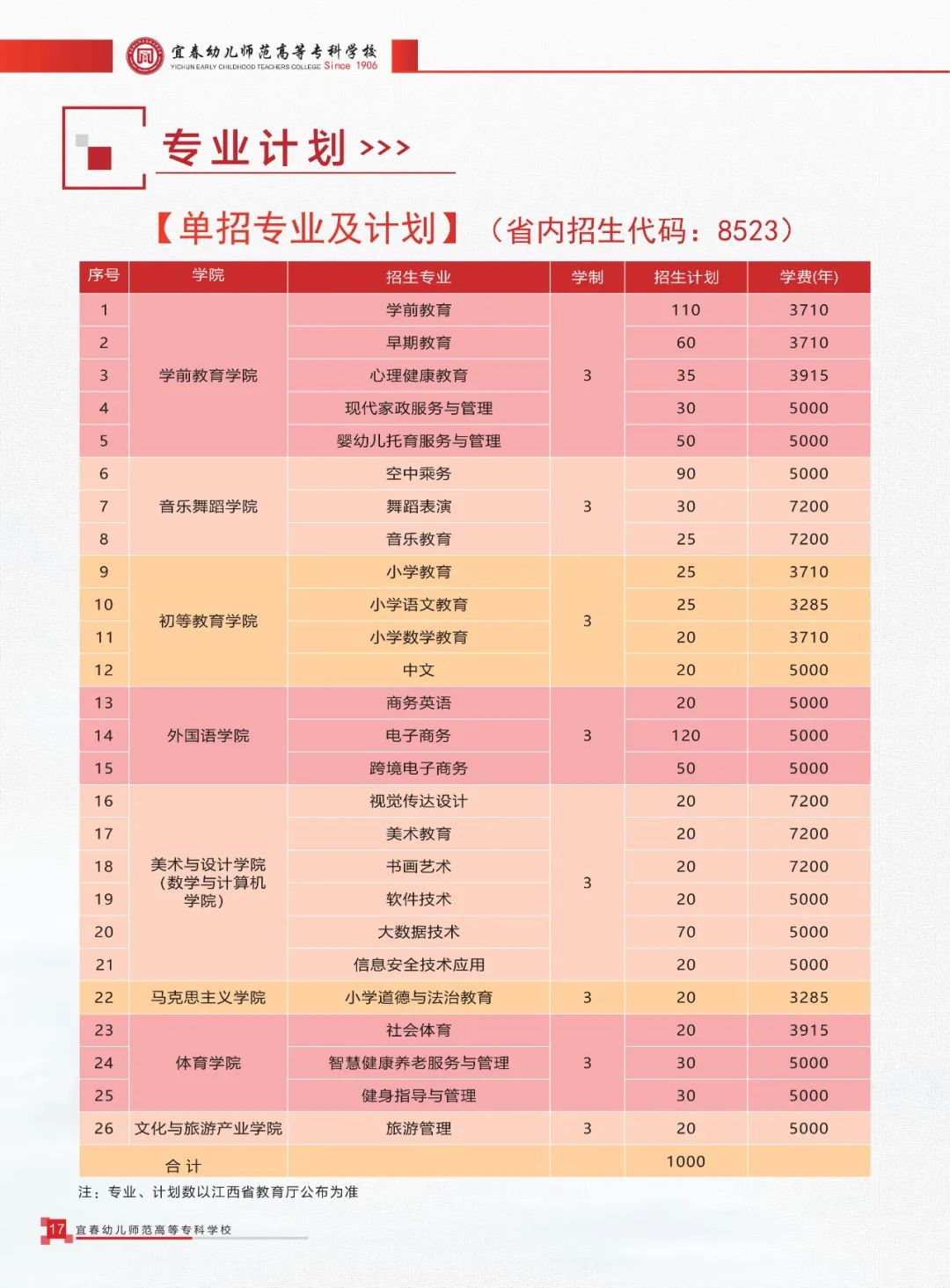 2024宜春幼儿师范高等专科学校单招学费多少钱一年-各专业收费标准