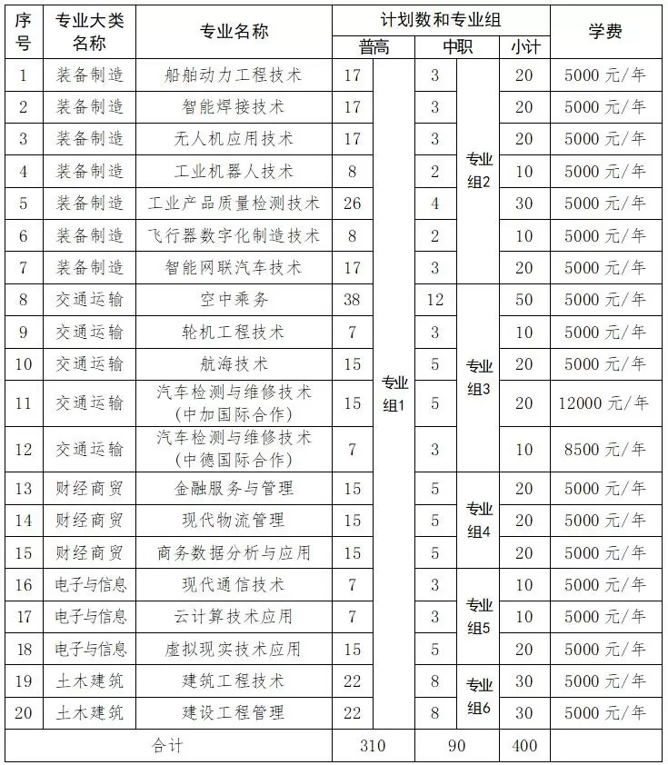 2024年九江职业技术学院单招章程