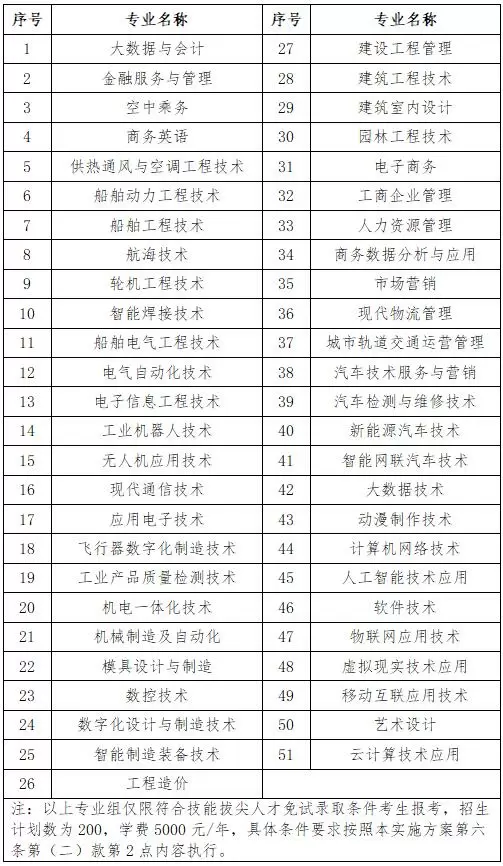 2024九江职业技术学院单招学费多少钱一年-各专业收费标准