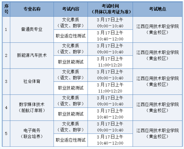 2024年江西应用技术职业学院单招简章
