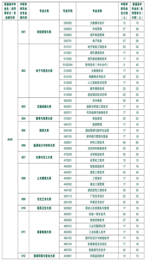 2024江西现代职业技术学院单招学费多少钱一年-各专业收费标准