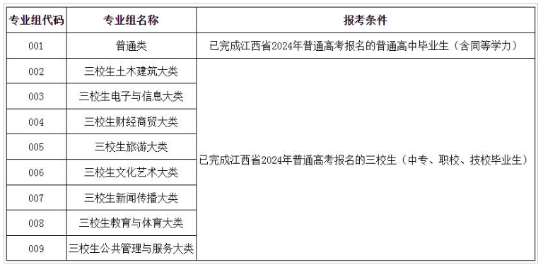 2024年江西外语外贸职业学院单招简章
