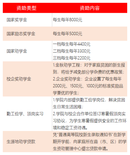 2024年江西枫林涉外经贸职业学院单招简章