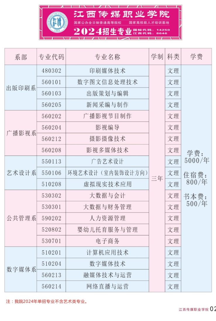 2024江西传媒职业学院单招学费多少钱一年-各专业收费标准
