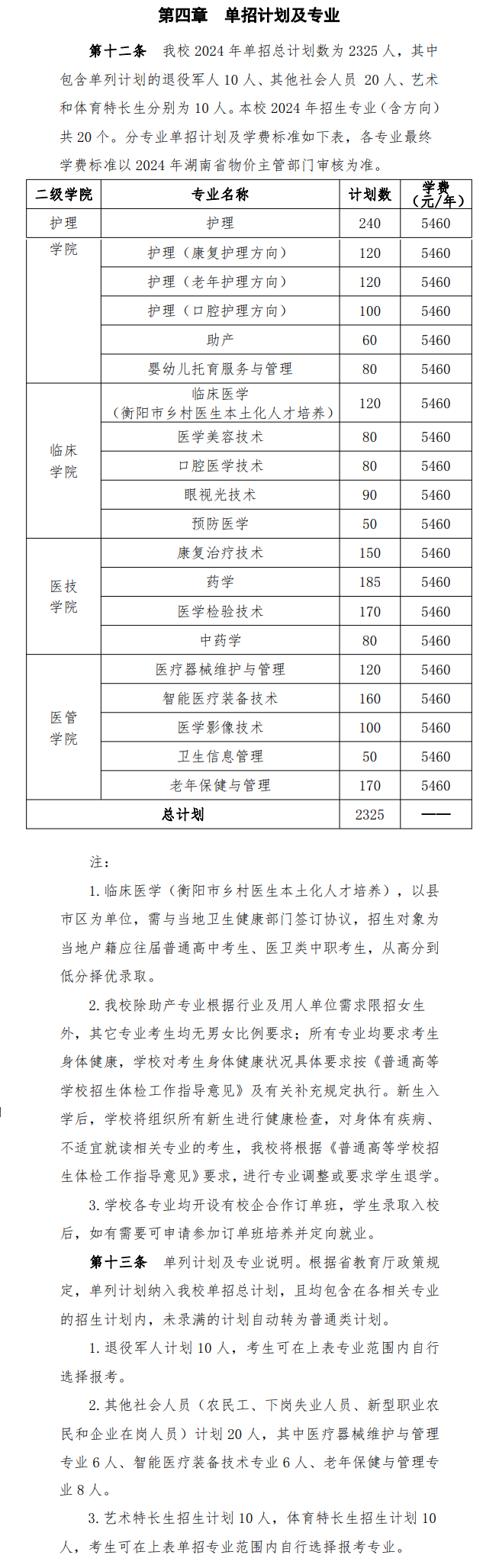 2024湘潭医卫职业技术学院单招计划