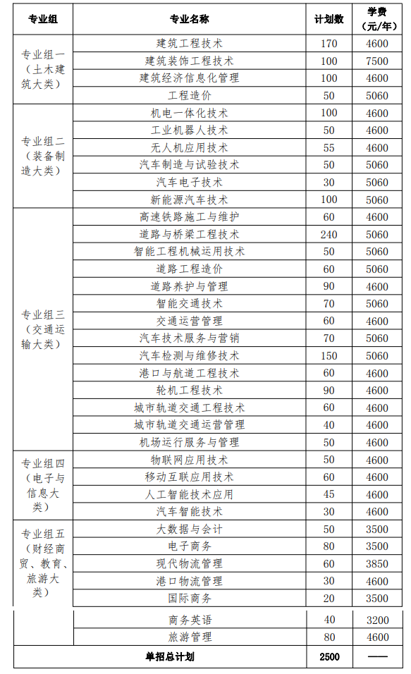 2024湖南交通职业技术学院单招学费多少钱一年-各专业收费标准