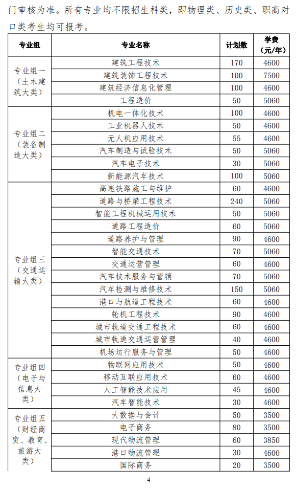 2024湖南交通职业技术学院单招计划