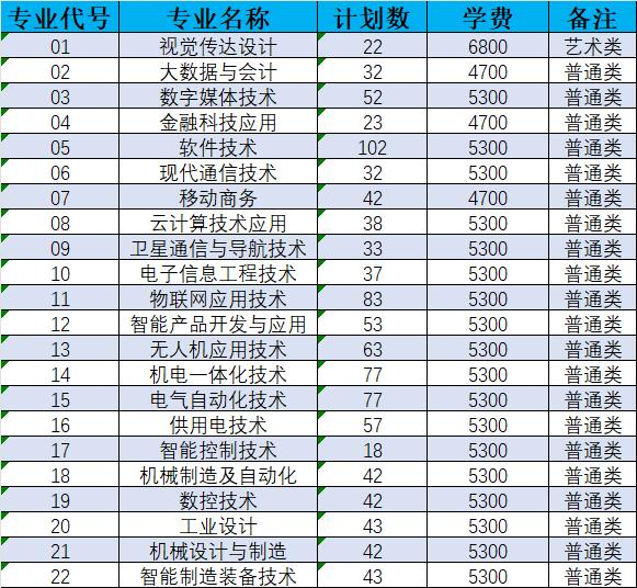 南京机电职业技术学院提前招生专业有哪些？