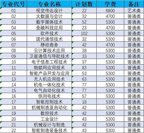 2024南京机电职业技术学院提前招生学费多少钱一年-各专业收费标准