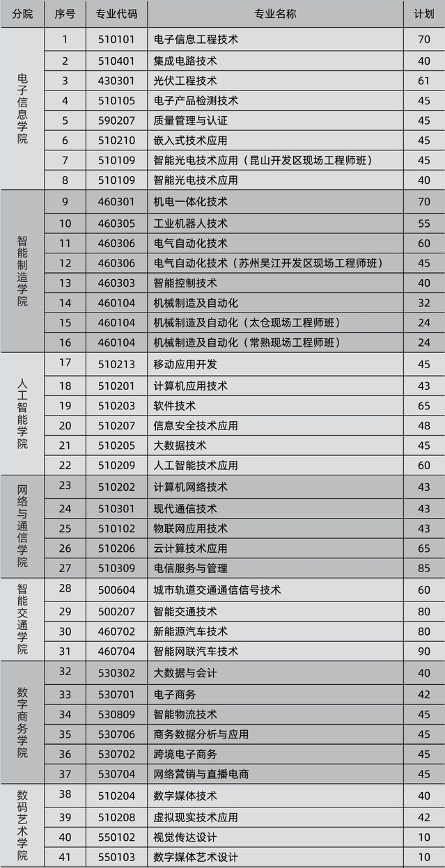 2024南京信息职业技术学院提前招生学费多少钱一年-各专业收费标准