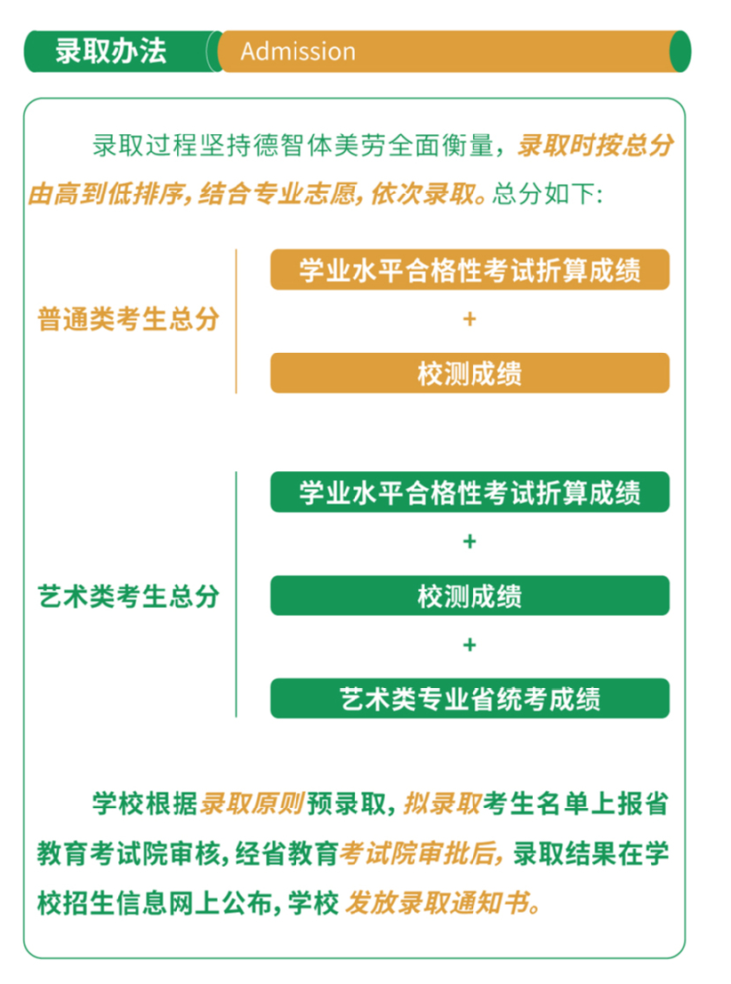 2024江苏食品药品职业技术学院提前招生计划