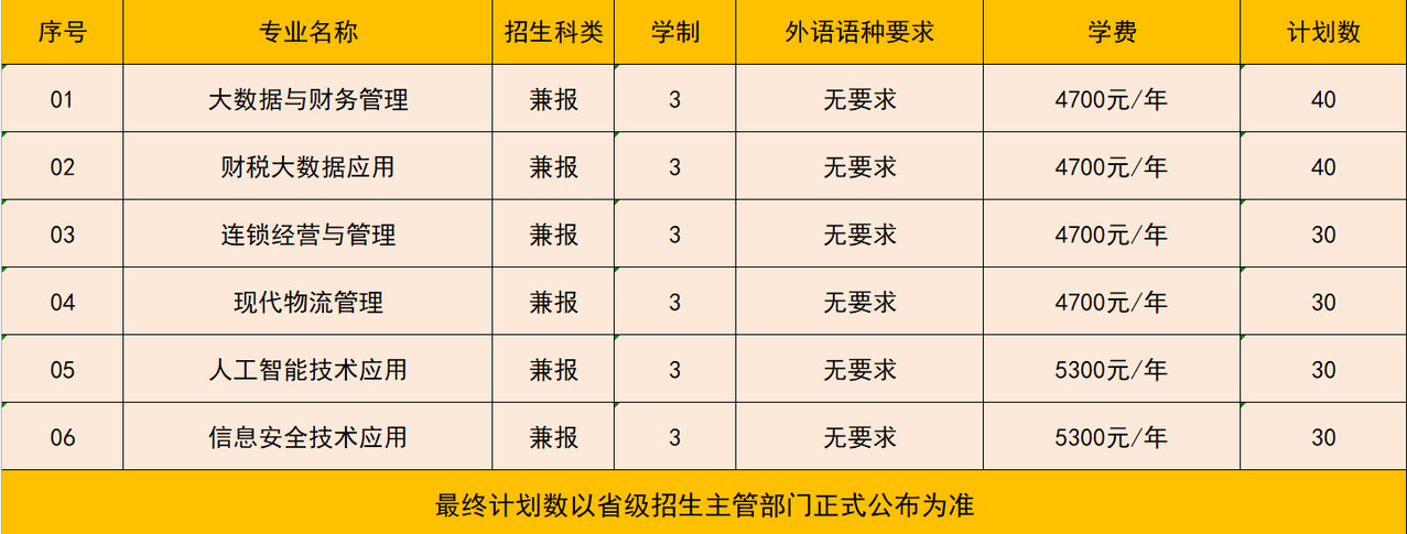 2024江苏财会职业学院提前招生学费多少钱一年-各专业收费标准