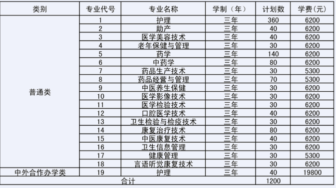 2024江苏护理职业学院提前招生学费多少钱一年-各专业收费标准