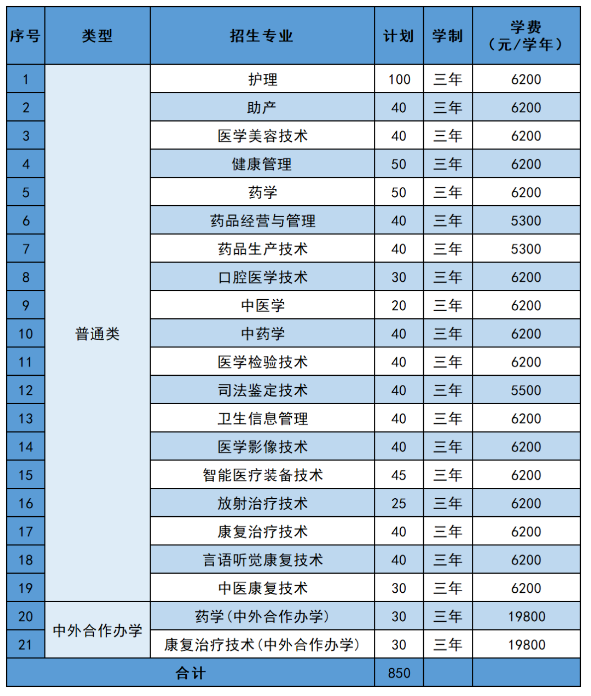 2024江苏医药职业学院提前招生学费多少钱一年-各专业收费标准
