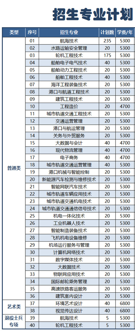 2024江苏航运职业技术学院提前招生学费多少钱一年-各专业收费标准