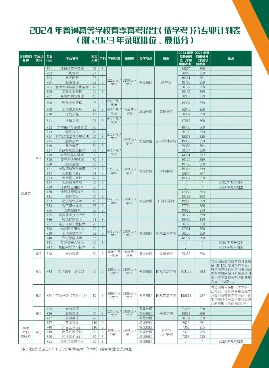 2024广东农工商职业技术学院春季高考招生学费多少钱一年-各专业收费标准