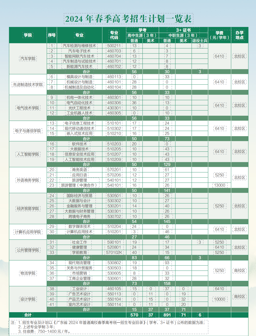 2024广东机电职业技术学院春季高考招生学费多少钱一年-各专业收费标准
