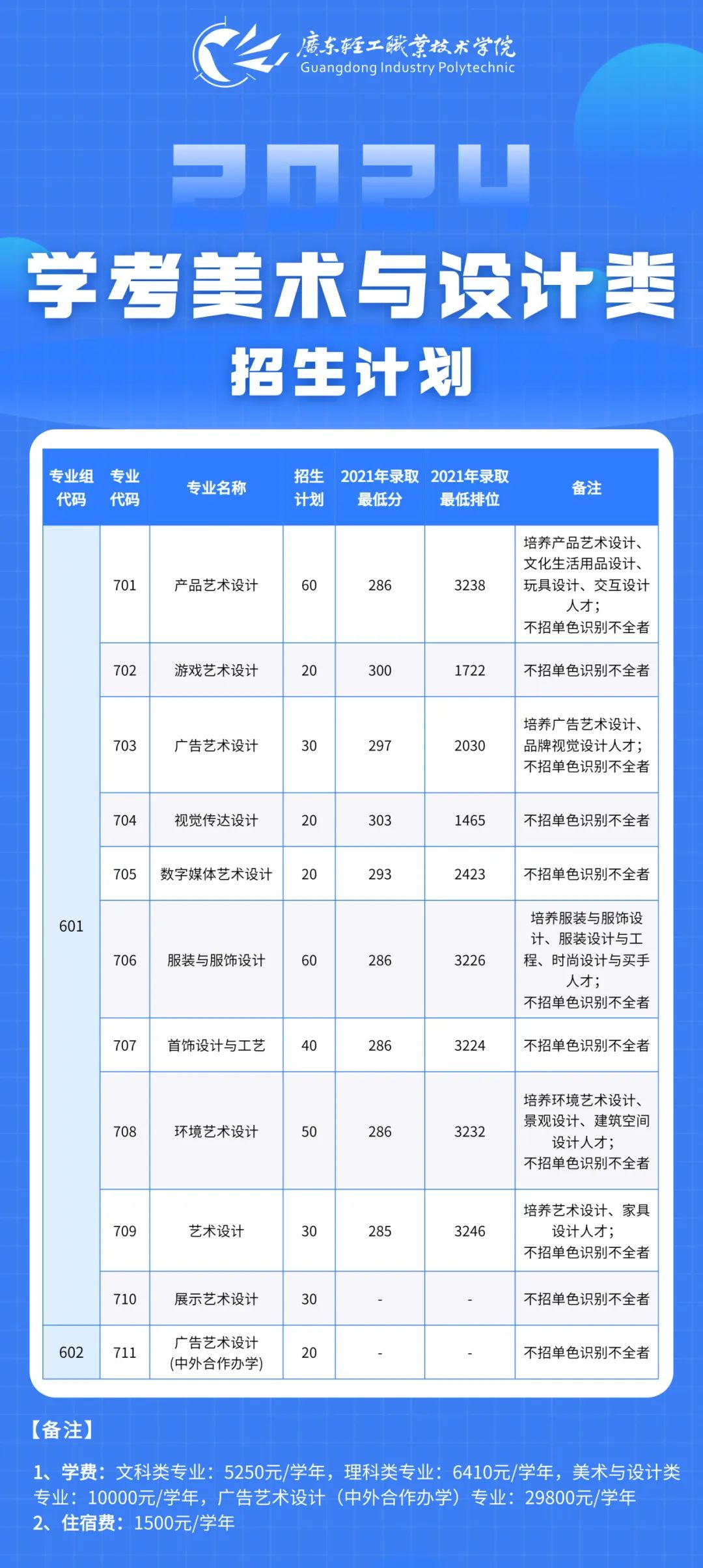 2024广东轻工职业技术学院春季高考招生学费多少钱一年-各专业收费标准