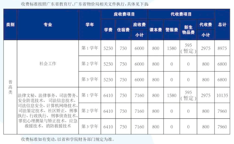 2024广东司法警官职业学院春季高考招生学费多少钱一年-各专业收费标准