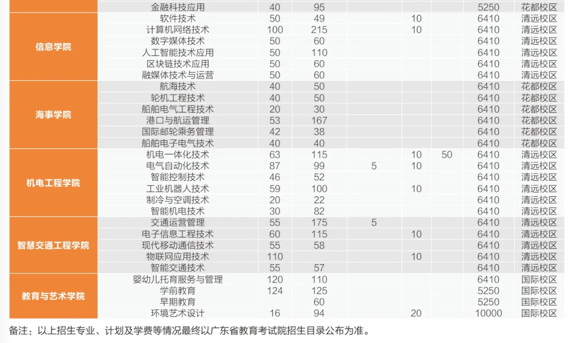 2024广东交通职业技术学院春季高考招生学费多少钱一年-各专业收费标准
