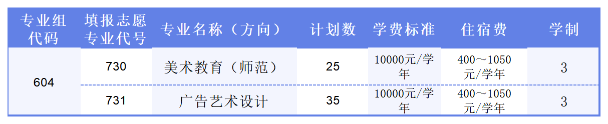 2024年阳江职业技术学院春季高考招生计划