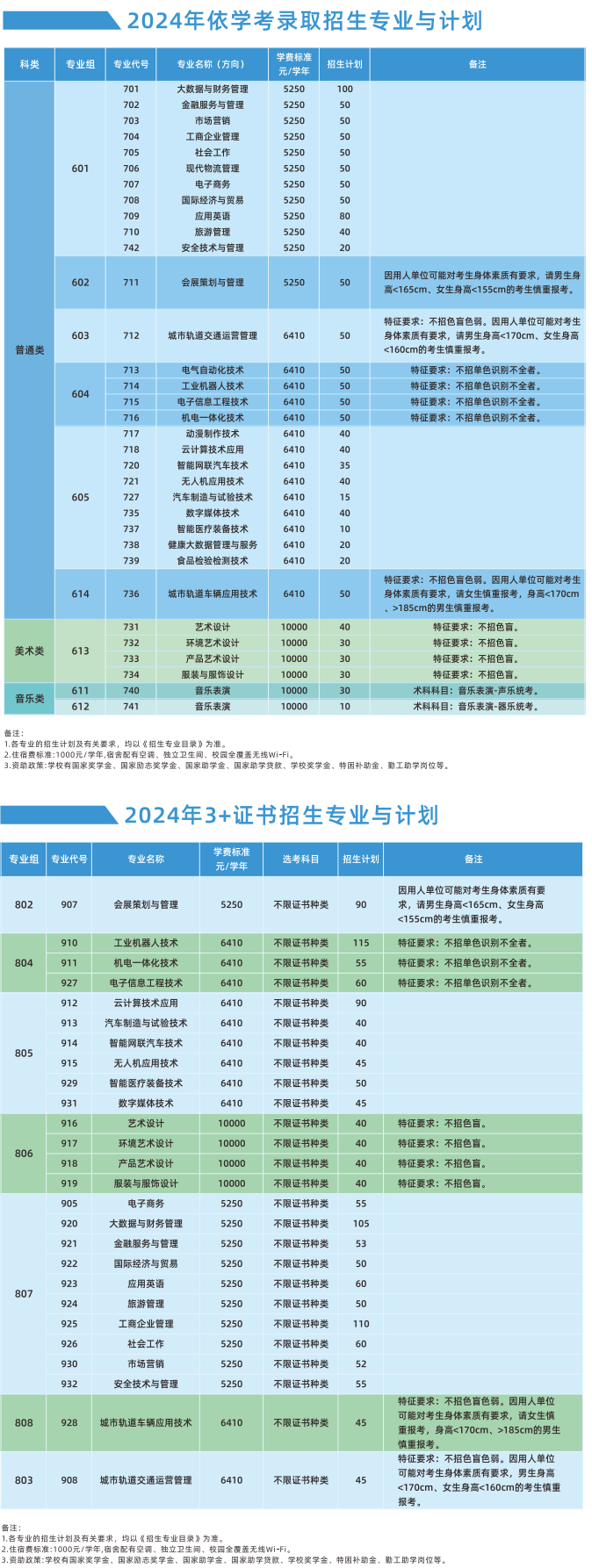 2024年广州科技贸易职业学院春季高考招生简章