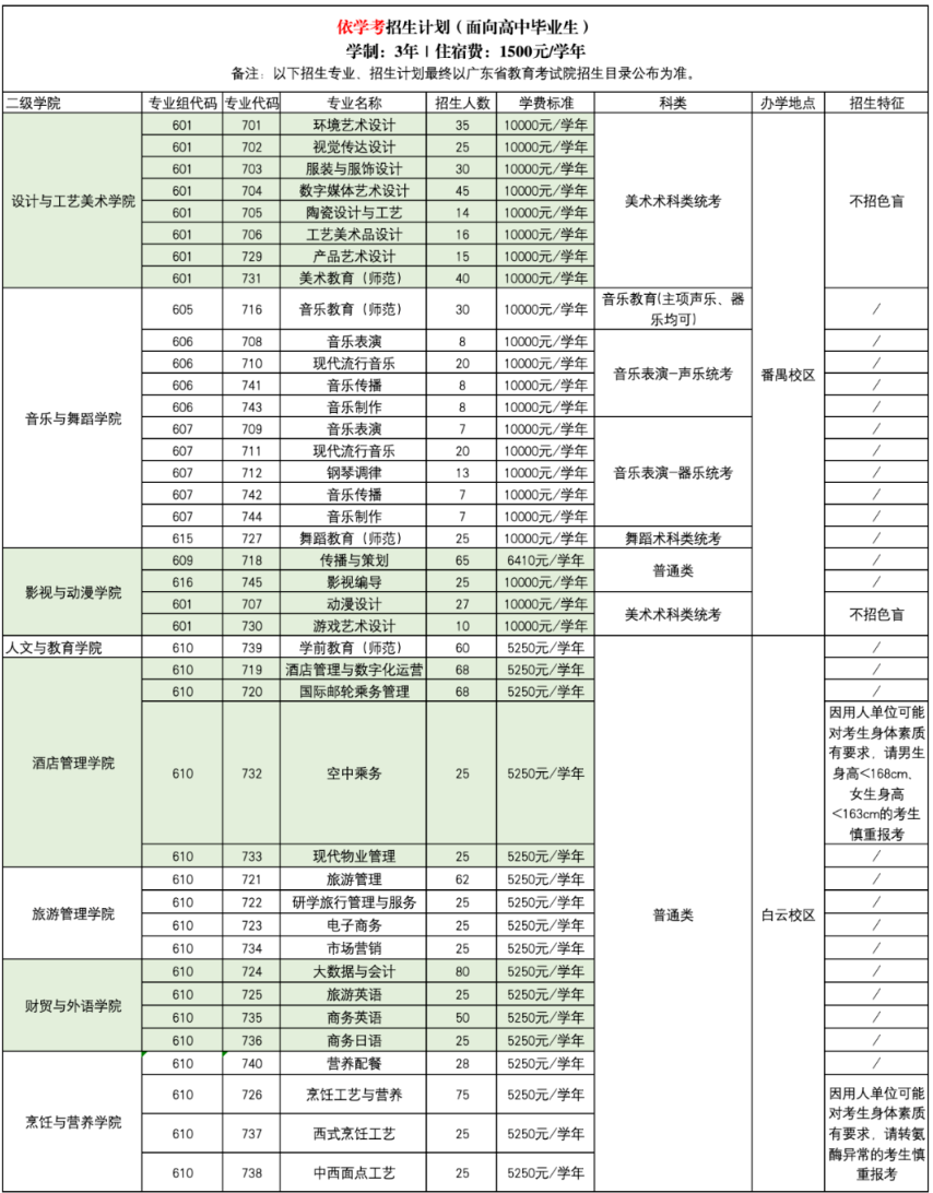 2024广东文艺职业学院春季高考招生学费多少钱一年-各专业收费标准