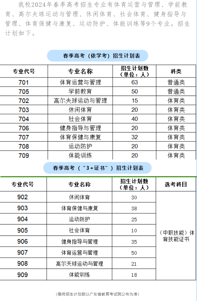 2024广东体育职业技术学院春季高考招生学费多少钱一年-各专业收费标准