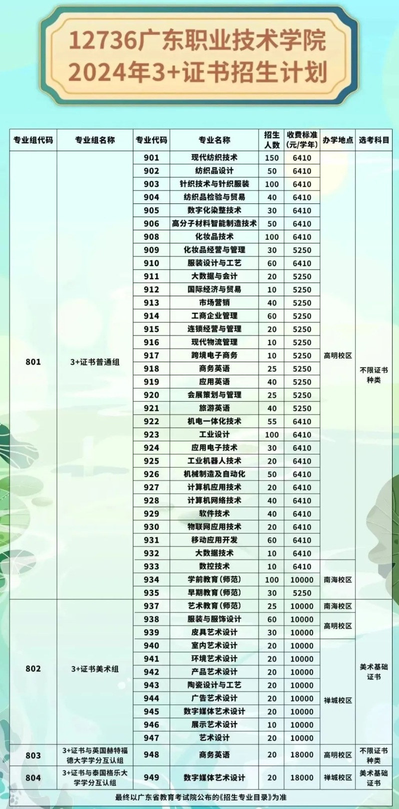 2024广东职业技术学院春季高考招生计划