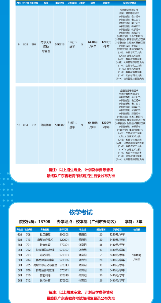 2024广州体育职业技术学院春季高考招生学费多少钱一年-各专业收费标准