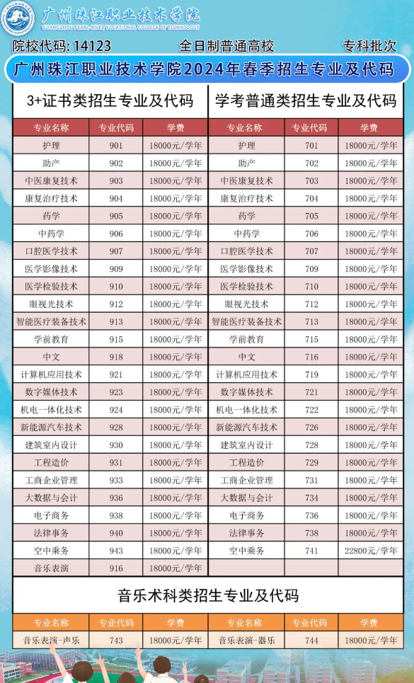 2024年广州珠江职业技术学院春季高考招生简章